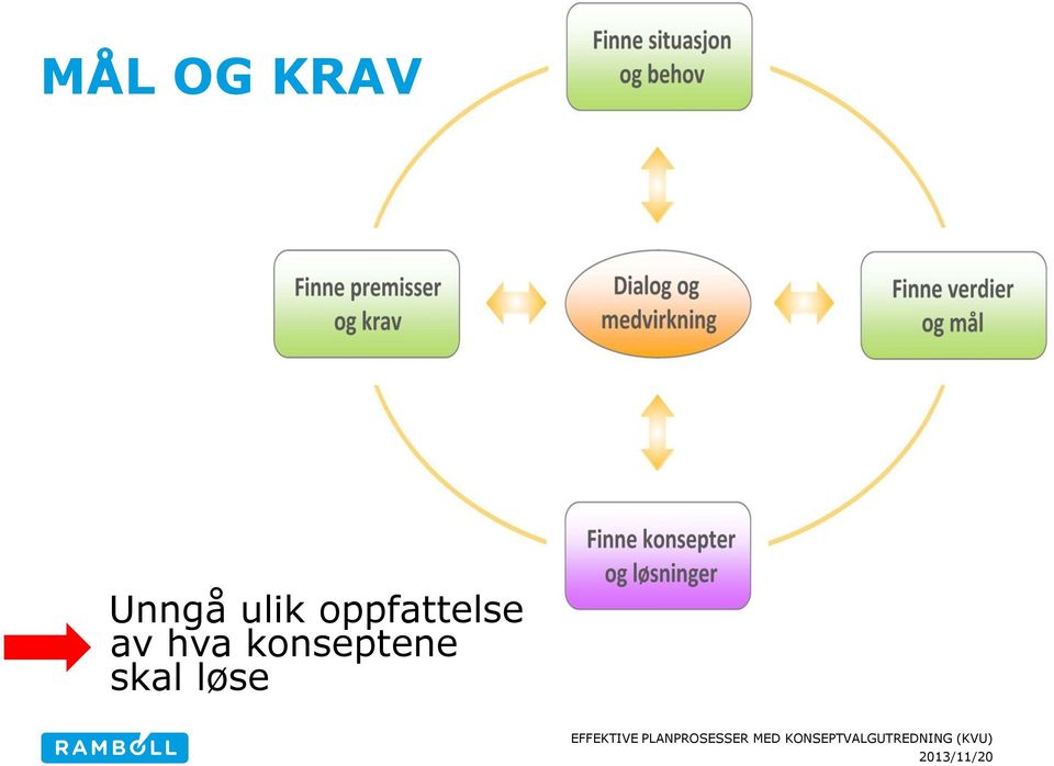 oppfattelse av