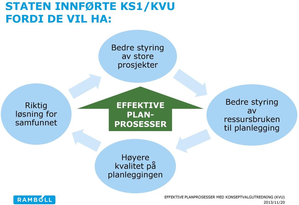 samfunnet EFFEKTIVE PLAN- PROSESSER Bedre styring av