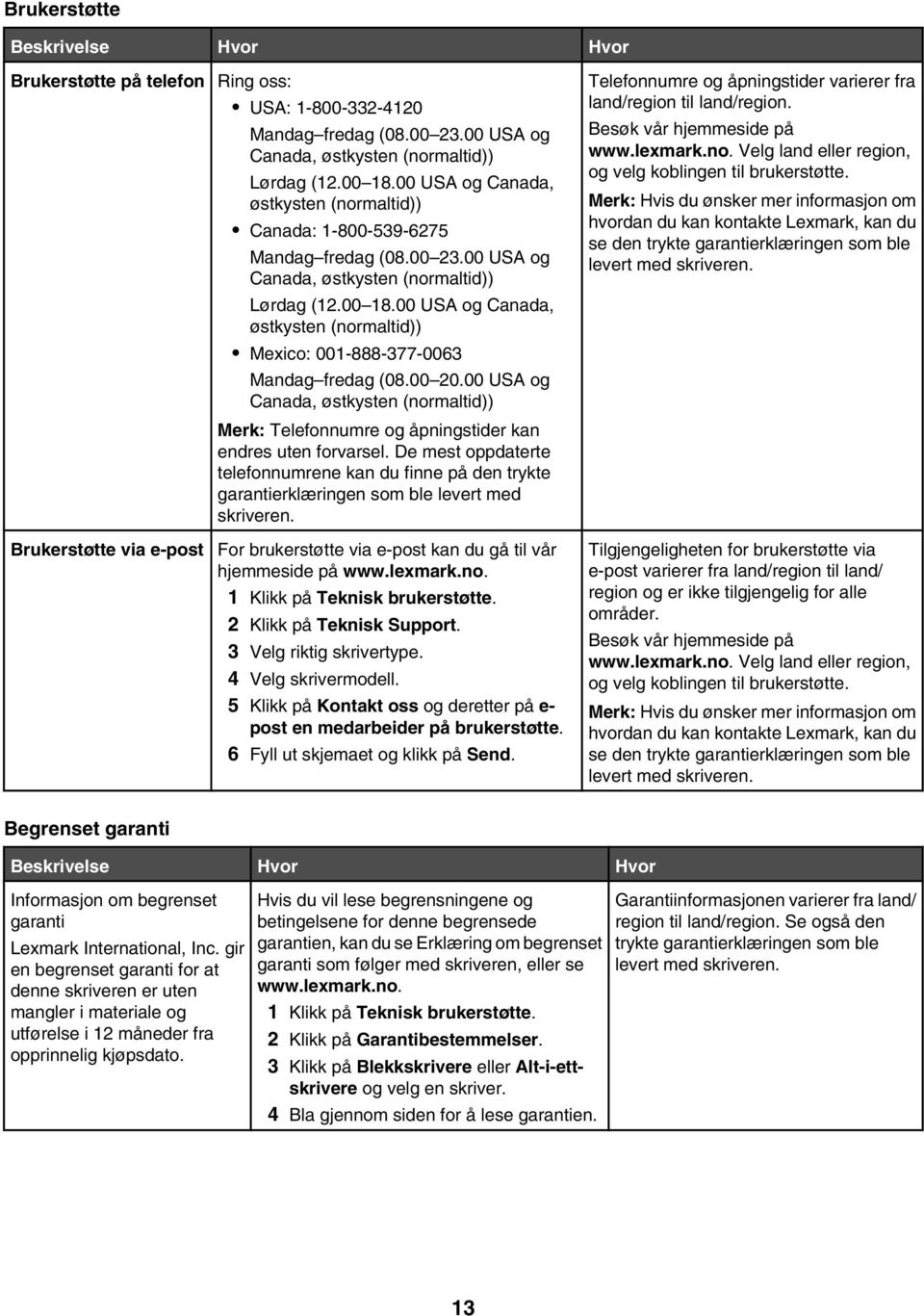 00 USA og Canada, østkysten (normaltid)) Mexico: 001-888-377-0063 Mandag fredag (08.00 20.00 USA og Canada, østkysten (normaltid)) Merk: Telefonnumre og åpningstider kan endres uten forvarsel.