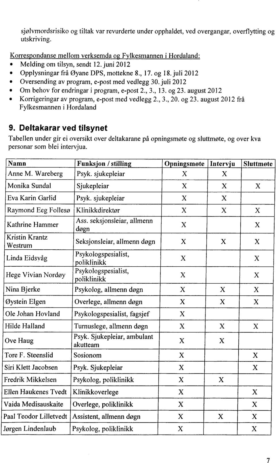 august 2012 Korrigeringar av program, e-post med vedlegg 2., 3., 20. og 23. august 2012 frå Fylkesmannen i Hordaland 9.