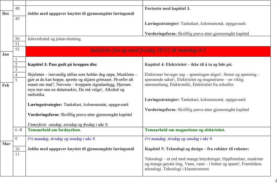 skjære grimaser, Hvorfor alt maset om mat?, Nervene kroppens signalanlegg, Hjernen. mye mer enn en datamaskin, Du må velge!, Alkohol og narkotika.