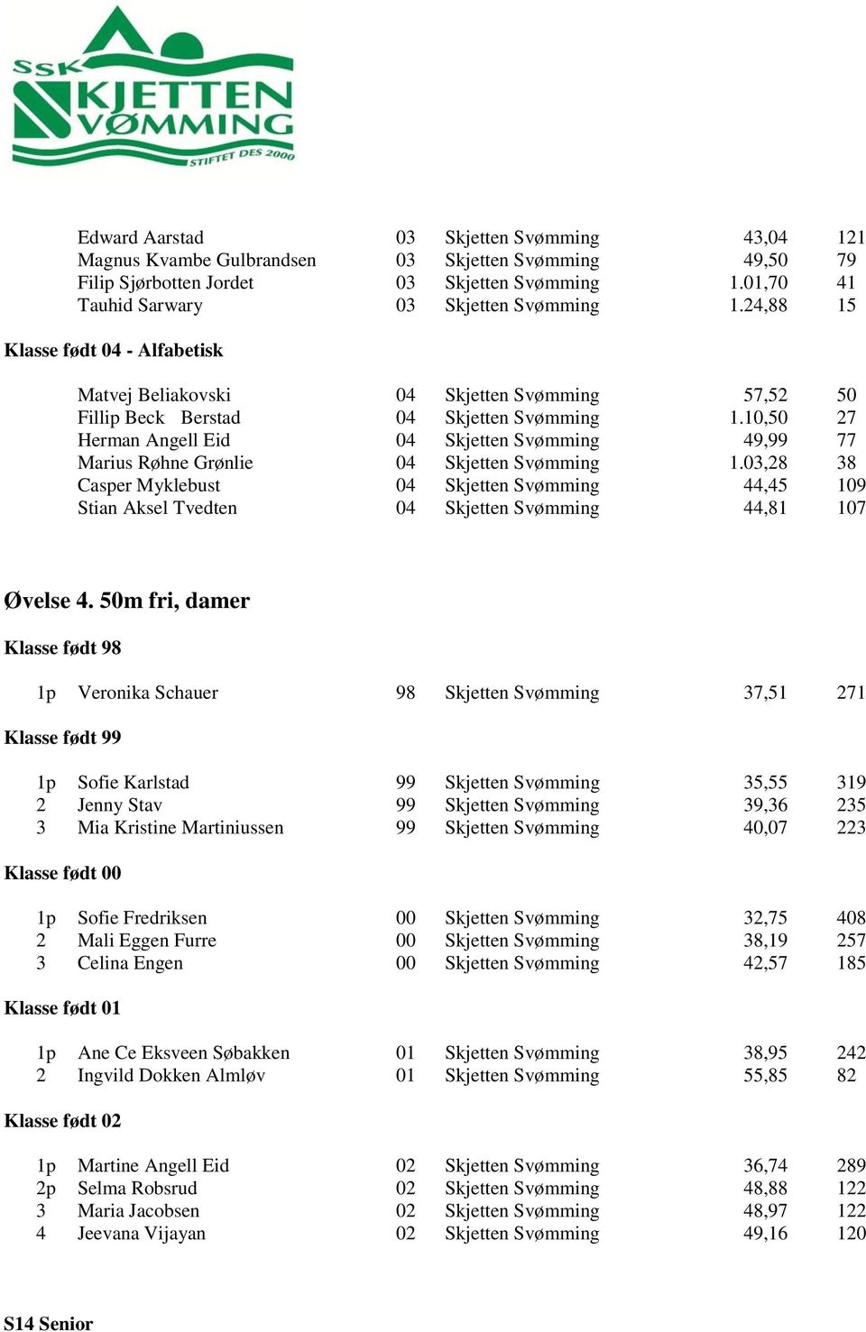 10,50 27 Herman Angell Eid 04 Skjetten Svømming 49,99 77 Marius Røhne Grønlie 04 Skjetten Svømming 1.