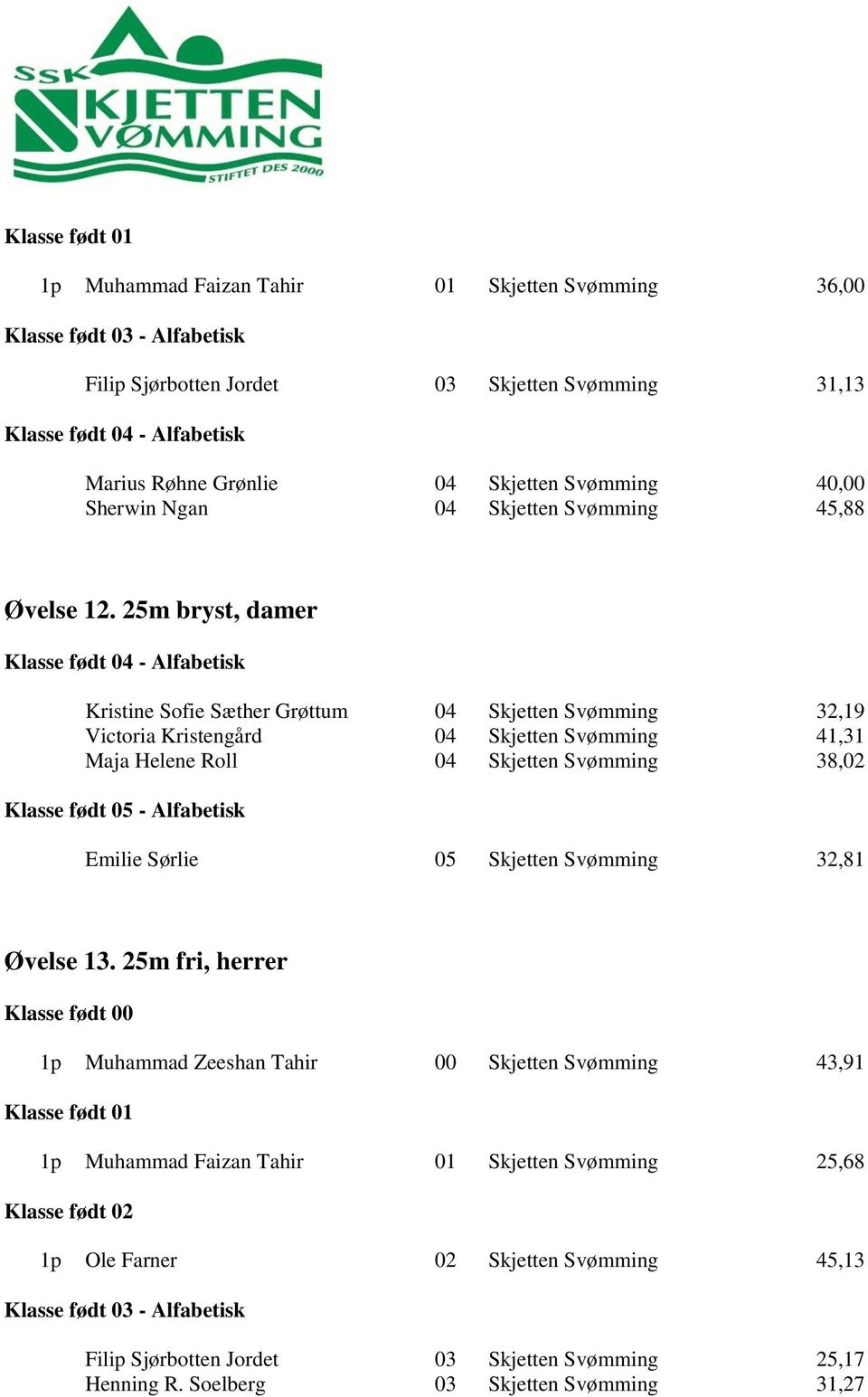 25m bryst, damer Kristine Sofie Sæther Grøttum 04 Skjetten Svømming 32,19 Victoria Kristengård 04 Skjetten Svømming 41,31 Maja Helene Roll 04 Skjetten Svømming 38,02 Klasse