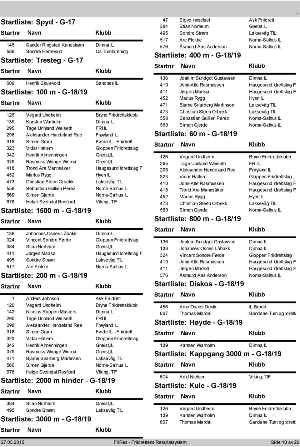 Rasmuss Waage Wernø Gneist,IL 418 Trond Are Mannsåker Haugesund Idrettslag Frii 452 Marius Rygg Hyen IL 473 Christian Steen Orbekk Laksevåg TIL 558 Sebastian Gullien Perez NornaSalhus IL 560 Simen