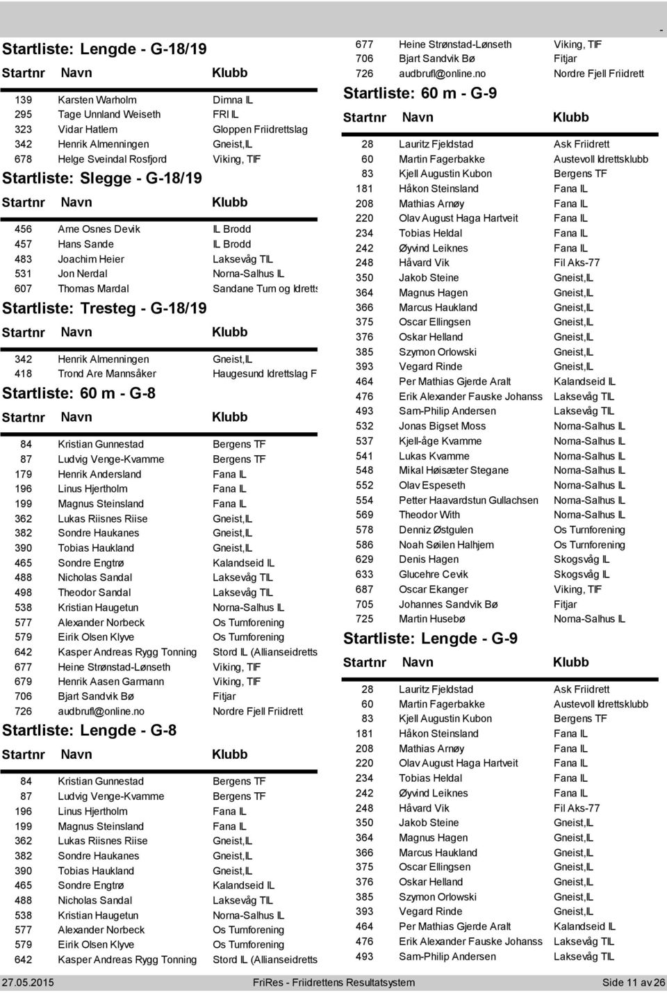 Almenningen Gneist,IL 418 Trond Are Mannsåker Haugesund Idrettslag Frii 60 m G8 84 Kristian Gunnestad Bergens TF 87 Ludvig VengeKvamme Bergens TF 179 Henrik Andersland Fana IL 196 Linus Hjertholm