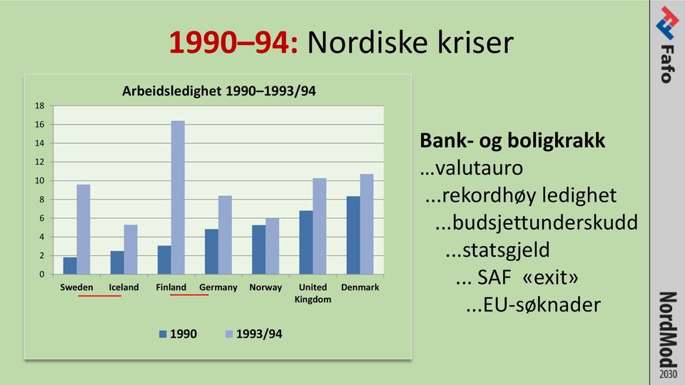 Denmark Bank- og boligkrakk valutauro...rekordhøy ledighet.