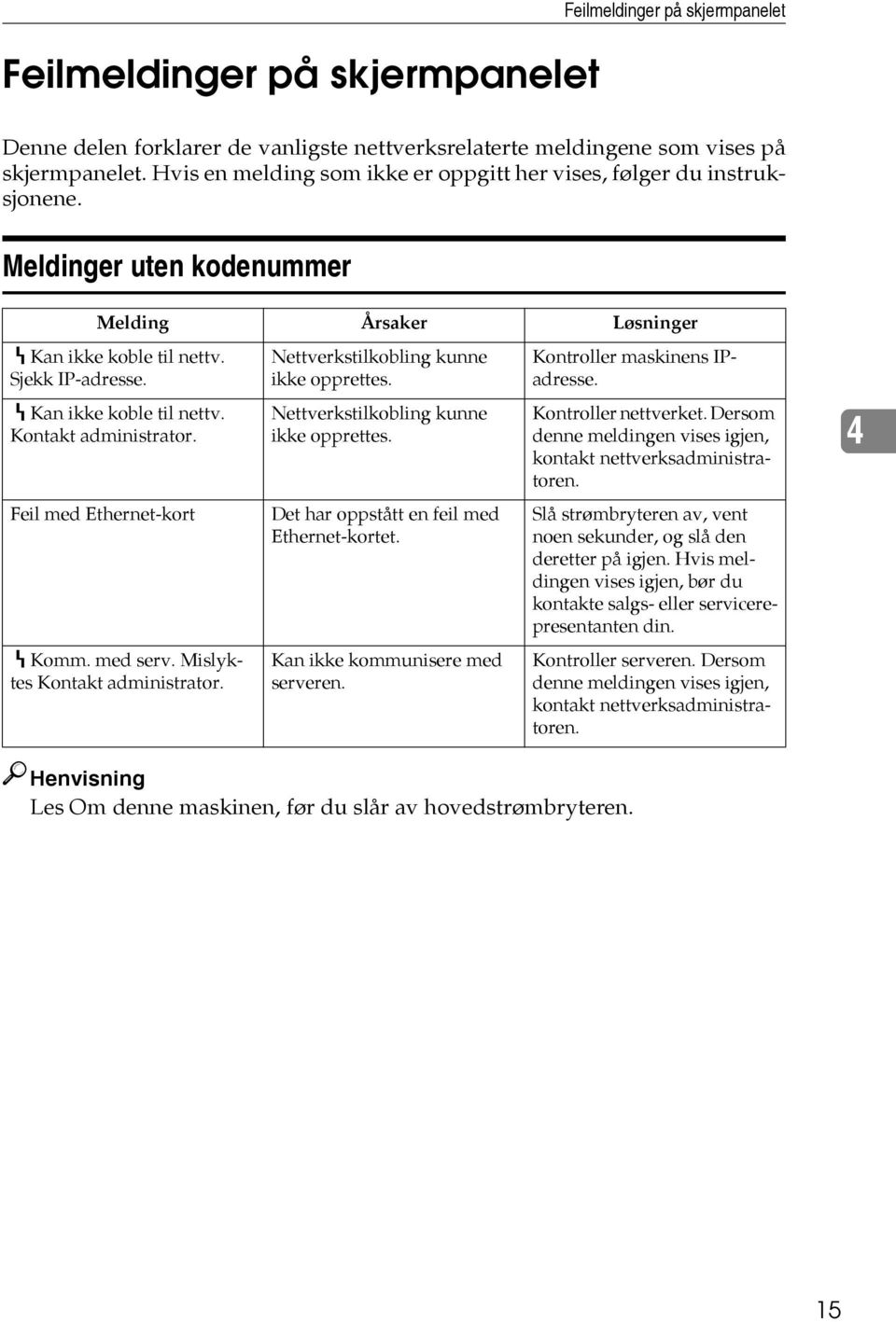 Nettverkstilkobling kunne ikke opprettes. Kontroller maskinens IPadresse. hkan ikke koble til nettv. Kontakt administrator. Nettverkstilkobling kunne ikke opprettes. Kontroller nettverket.