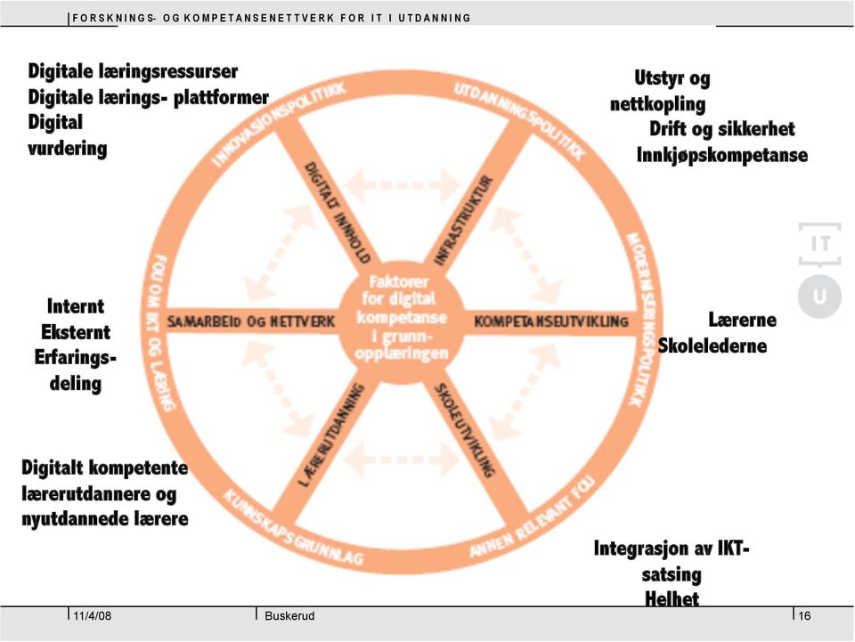 Internt Eksternt Erfaringsdeling Lærerne Skolelederne Digitalt