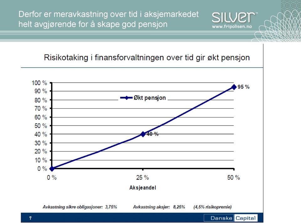 tid i aksjemarkedet