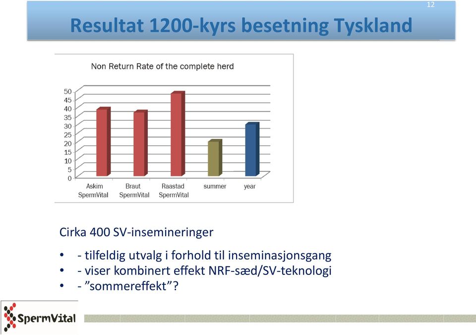 utvalg i forhold til inseminasjonsgang -