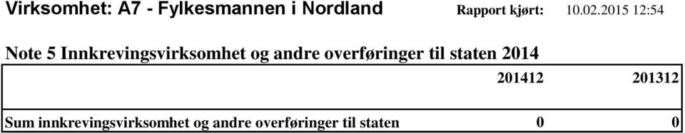 2015 12:54 Note 5 Innkrevingsvirksomhet og andre