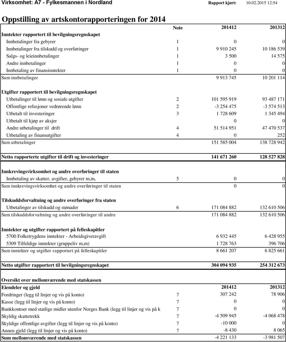 1 9 910 245 10 186 539 Salgs- og leieinnbetalinger 1 3 500 14 575 Andre innbetalinger 1 0 0 Innbetaling av finansinntekter 1 0 0 Sum innbetalinger 9 913 745 10 201 114 Utgifter rapportert til