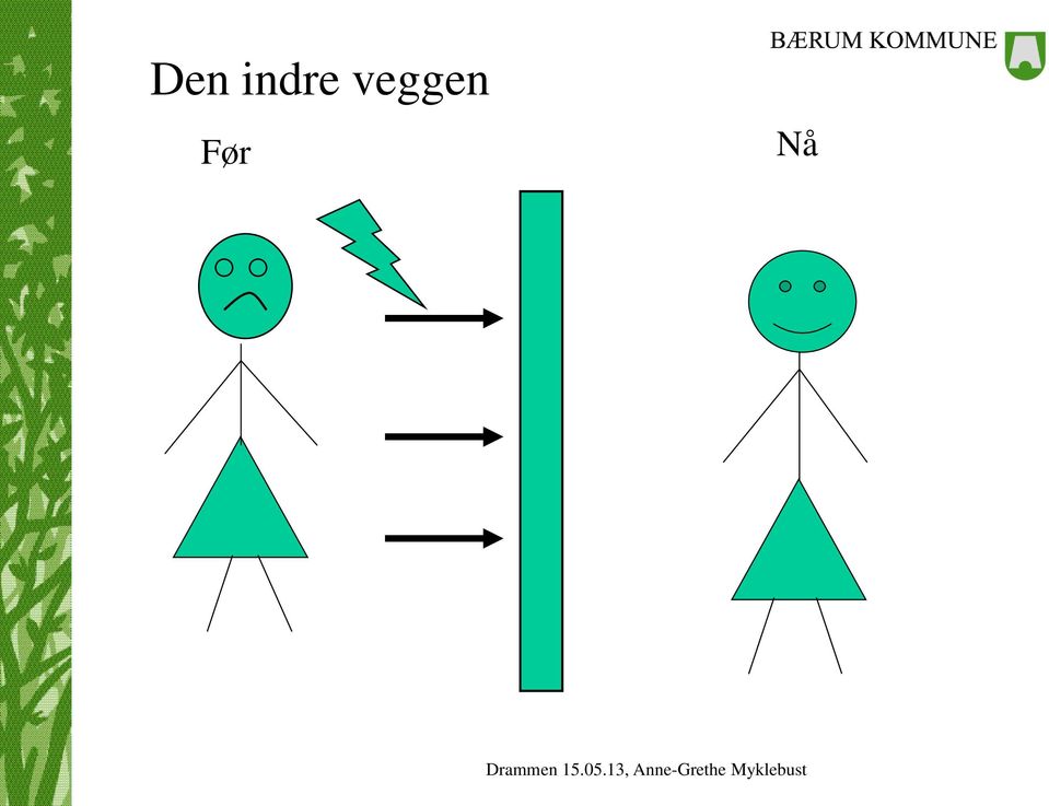 Før Nå