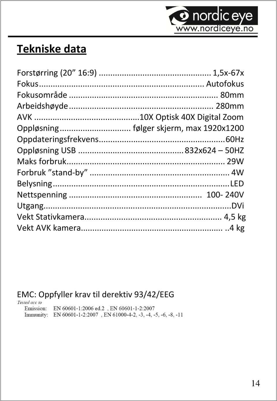 .. 60Hz Oppløsning USB... 832x624 50HZ Maks forbruk... 29W Forbruk stand by... 4W Belysning... LED Nettspenning.