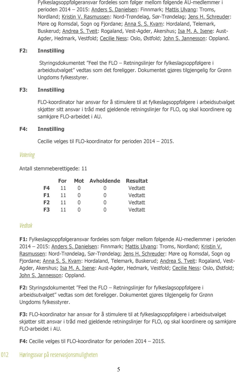 Tveit: Rogaland, Vest-Agder, Akershus;; Isa M. A. Isene: Aust- Agder, Hedmark, Vestfold;; Cecilie Ness: Oslo, Østfold;; John S. Jannesson: Oppland.