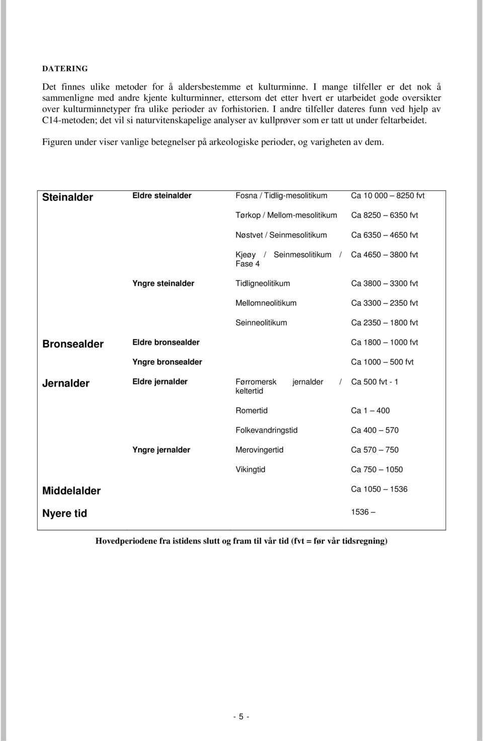 I andre tilfeller dateres funn ved hjelp av C14-metoden; det vil si naturvitenskapelige analyser av kullprøver som er tatt ut under feltarbeidet.