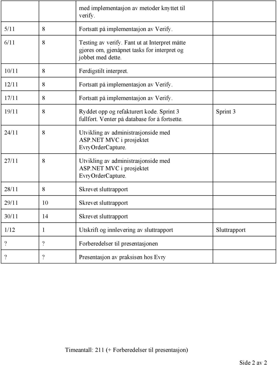 17/11 8 Fortsatt på implementasjon av Verify. 19/11 8 Ryddet opp og refakturert kode. Sprint 3 fullført. Venter på database for å fortsette. Sprint 3 24/11 8 Utvikling av administrasjonside med ASP.