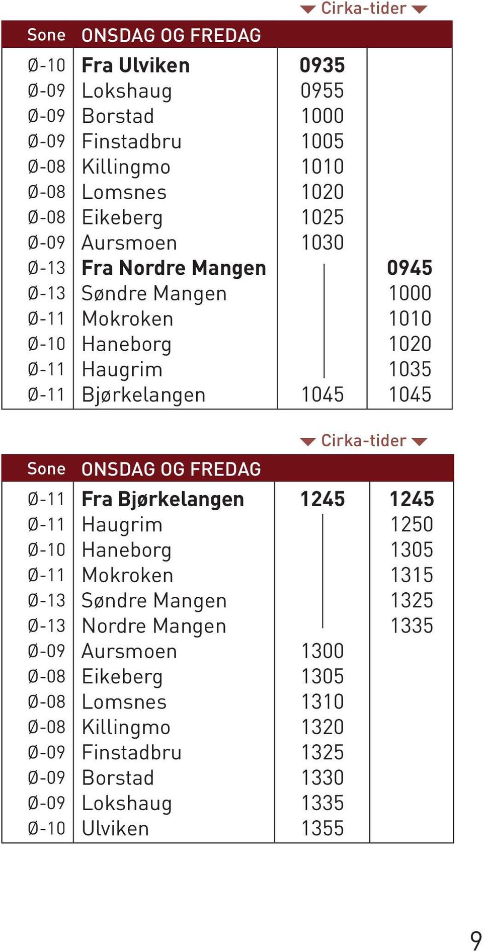 Bjørkelangen Haugrim Haneborg Mokroken Søndre Mangen Nordre Mangen Aursmoen Eikeberg Lomsnes Killingmo Finstadbru Borstad Lokshaug Ulviken