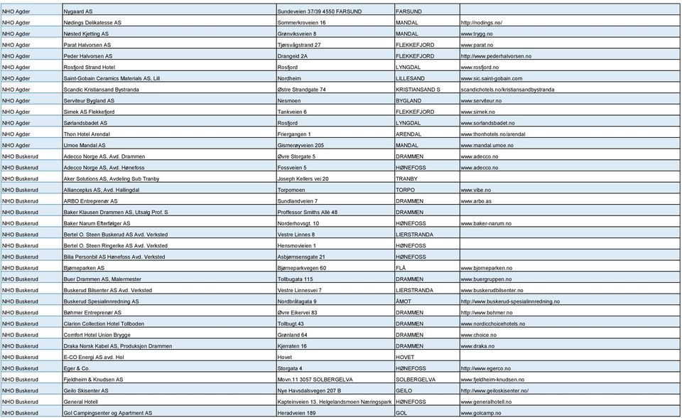no NHO Agder Rosfjord Strand Hotel Rosfjord LYNGDAL www.rosfjord.no NHO Agder Saint-Gobain Ceramics Materials AS, Lill Nordheim LILLESAND www.sic.saint-gobain.