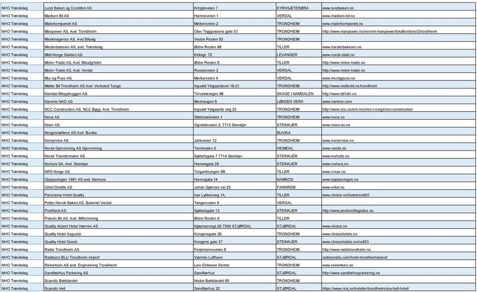 no/nor/om-manpower/lokalkontorer2/trondheim NHO Trøndelag Maskinagentur AS, Avd Bilsalg Vestre Rosten 83 TRONDHEIM NHO Trøndelag Mesterbakeren AS, avd. Trøndelag Østre Rosten 88 TILLER www.