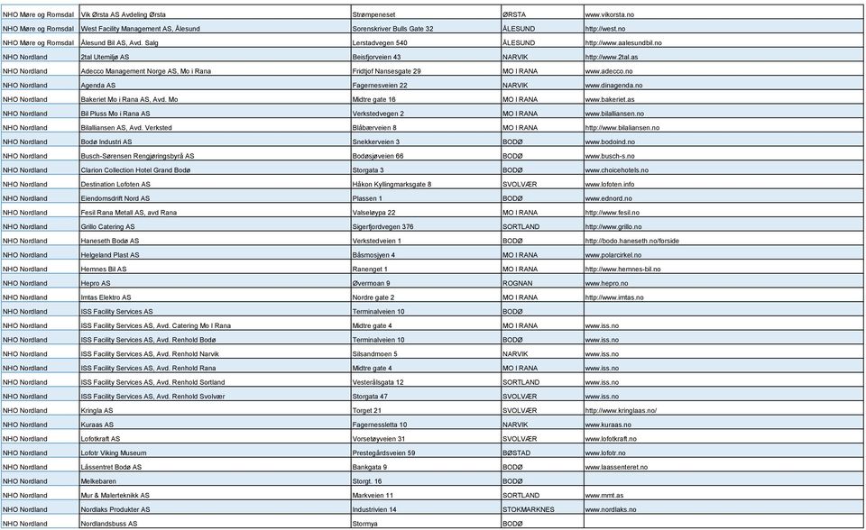 Utemiljø AS Beisfjorveien 43 NARVIK http://www.2tal.as NHO Nordland Adecco Management Norge AS, Mo i Rana Fridtjof Nansesgate 29 MO I RANA www.adecco.