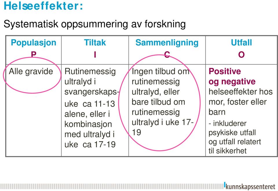 17-19 Ingen tilbud om rutinemessig ultralyd, eller bare tilbud om rutinemessig ultralyd i uke 17-19 Positive