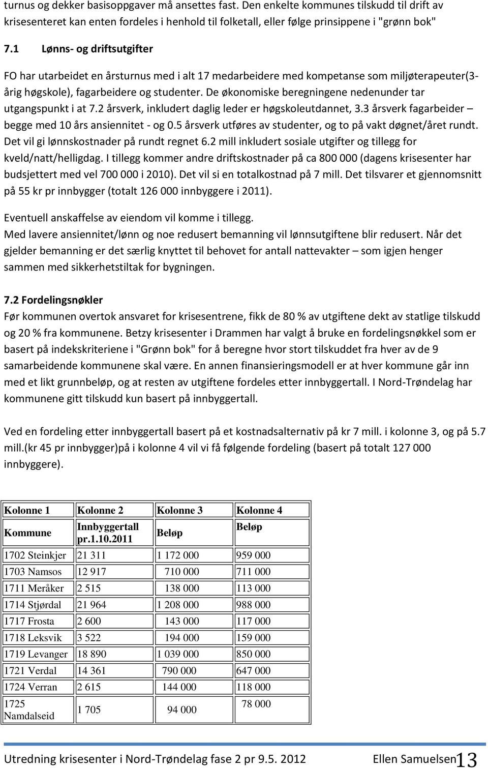 De økonomiske beregningene nedenunder tar utgangspunkt i at 7.2 årsverk, inkludert daglig leder er høgskoleutdannet, 3.3 årsverk fagarbeider begge med 10 års ansiennitet - og 0.