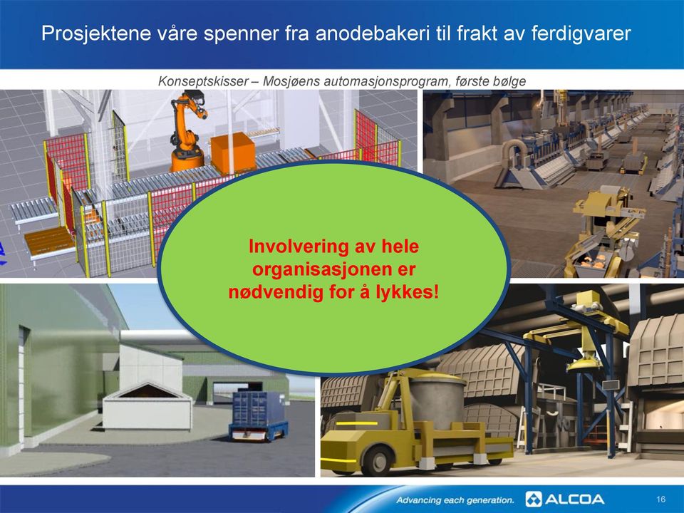 automasjonsprogram, første bølge Involvering