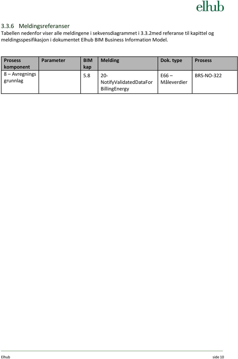 Information Model. Prosess komponent 8 Avregnings grunnlag Parameter BIM kap Melding Dok.