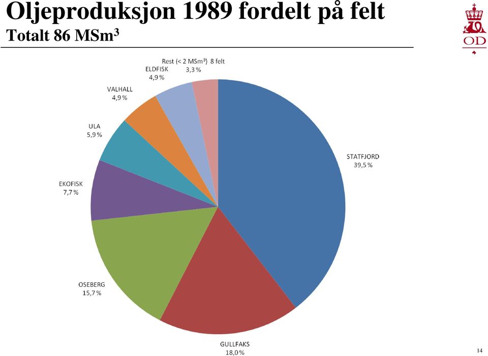 felt Totalt 86