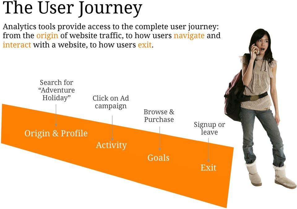 interact with a website, to how users exit.