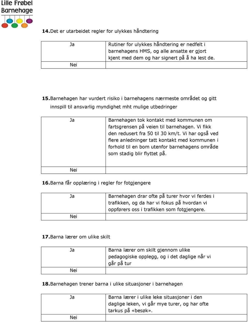 barnehagen. Vi fikk den redusert fra 50 til 30 km/t. Vi har også ved flere anledninger tatt kontakt med kommunen i forhold til en bom utenfor barnehagens område som stadig blir flyttet på. 16.