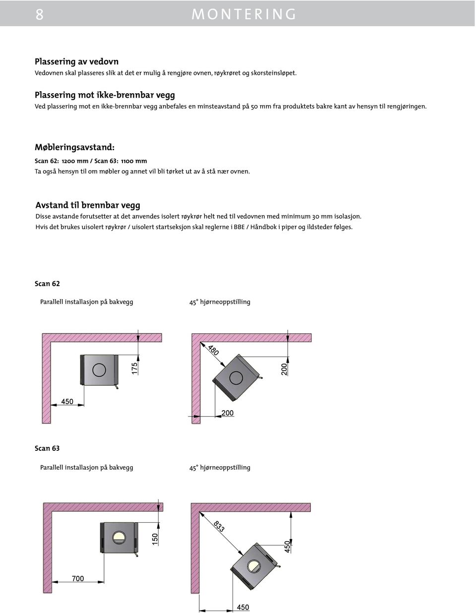 Møbleringsavstand: Scan 62: 1200 mm / : 1100 mm Ta også hensyn til om møbler og annet vil bli tørket ut av å stå nær ovnen.