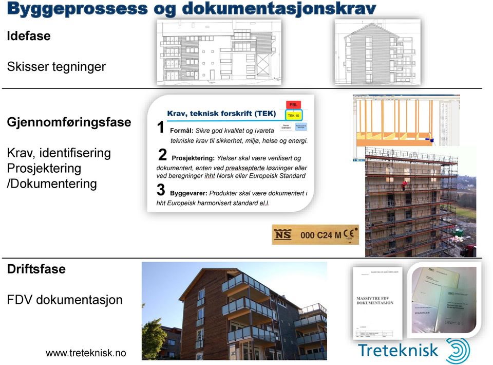 Gjennomføringsfase Krav, identifisering