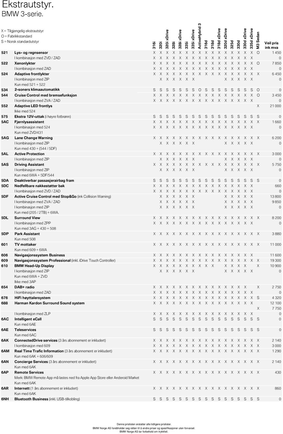 kombinasjon med ZAD X X X X X X X 524 Adaptive frontlykter X X X X X X X X X X X X X X X X X 6 450 I kombinasjon med ZIP X X Kun med 521 + 522 534 2-soners klimaautomatikk S S S S S S S O S S S S S S