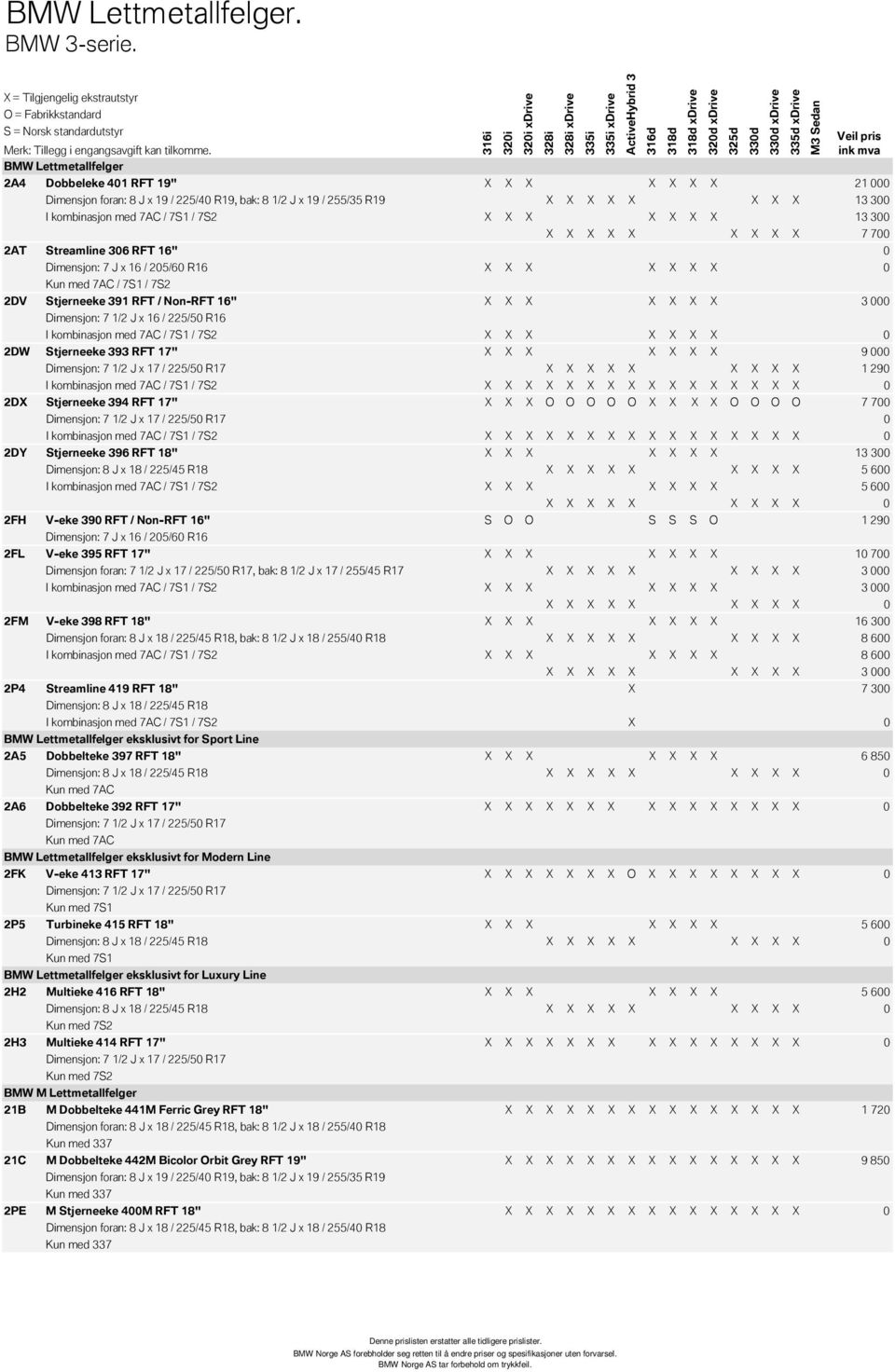 X X X X X 13 300 X X X X X X X X X 7 700 2AT Streamline 306 RFT 16" 0 Dimensjon: 7 J x 16 / 205/60 R16 X X X X X X X 0 Kun med 7AC / 7S1 / 7S2 2DV Stjerneeke 391 RFT / Non-RFT 16" X X X X X X X 3 000