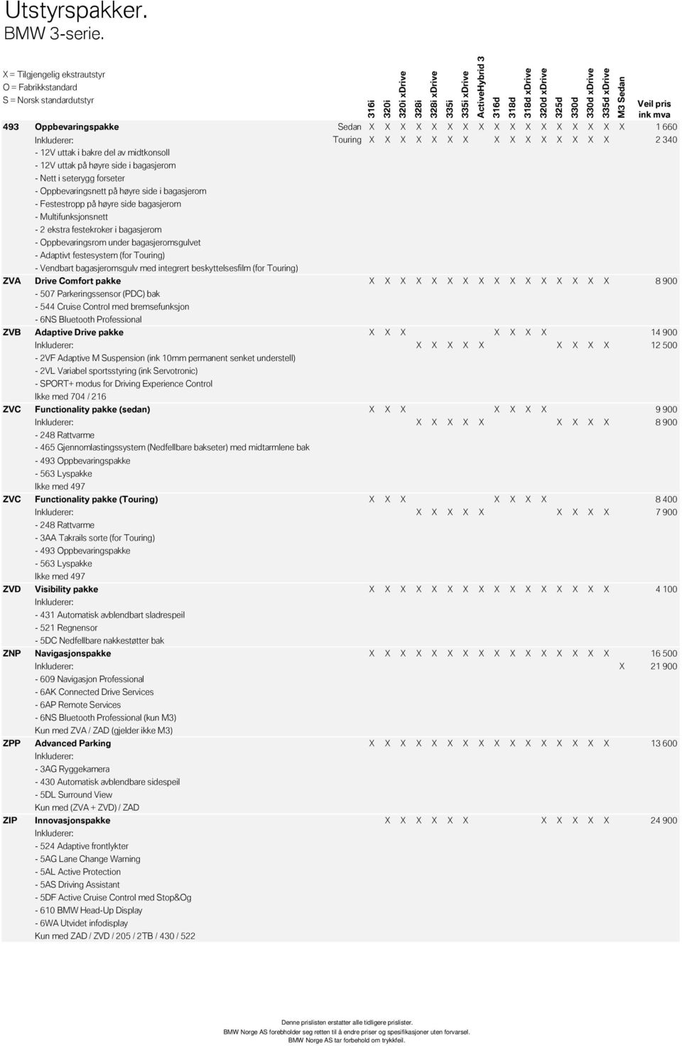 - Nett i seterygg forseter - Oppbevaringsnett på høyre side i bagasjerom - Festestropp på høyre side bagasjerom - Multifunksjonsnett - 2 ekstra festekroker i bagasjerom - Oppbevaringsrom under