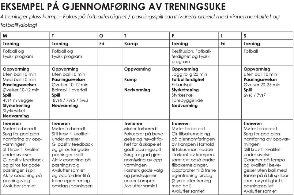 Trenerguide spillere år. sportsplan pedagogisk tilnærming - PDF Free  Download