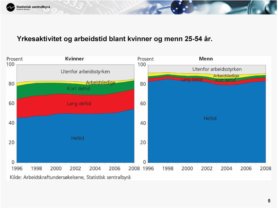 blant kvinner