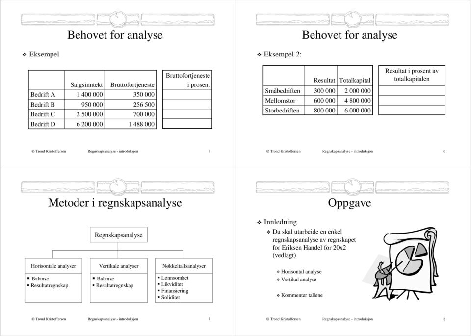 introduksjon 5 Regnskapsanalyse - introduksjon 6 Metoder i regnskapsanalyse Regnskapsanalyse Innledning Oppgave Du skal utarbeide en enkel regnskapsanalyse av regnskapet for for (vedlagt) Horisontale