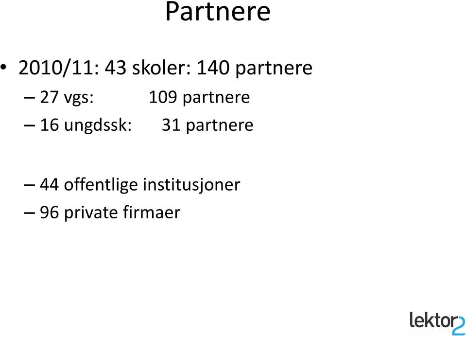 ungdssk: 31 partnere 44