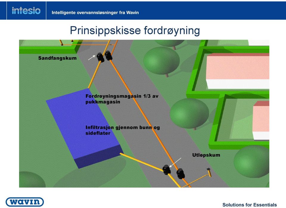 Fordrøyningsmagasin 1/3 av