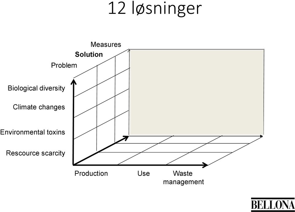 Climate changes Environmental toxins