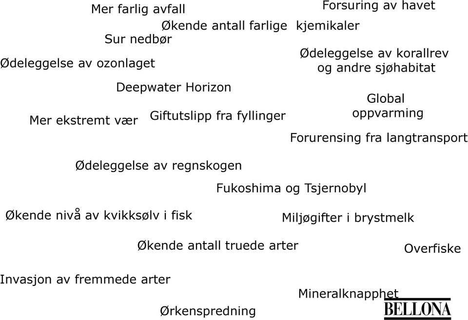 Ødeleggelse av regnskogen Fukoshima og Tsjernobyl Global oppvarming Forurensing fra langtransport Økende nivå av