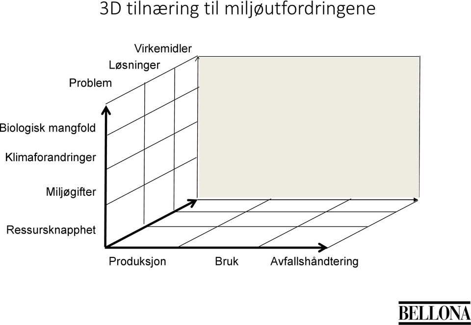 mangfold Klimaforandringer Miljøgifter