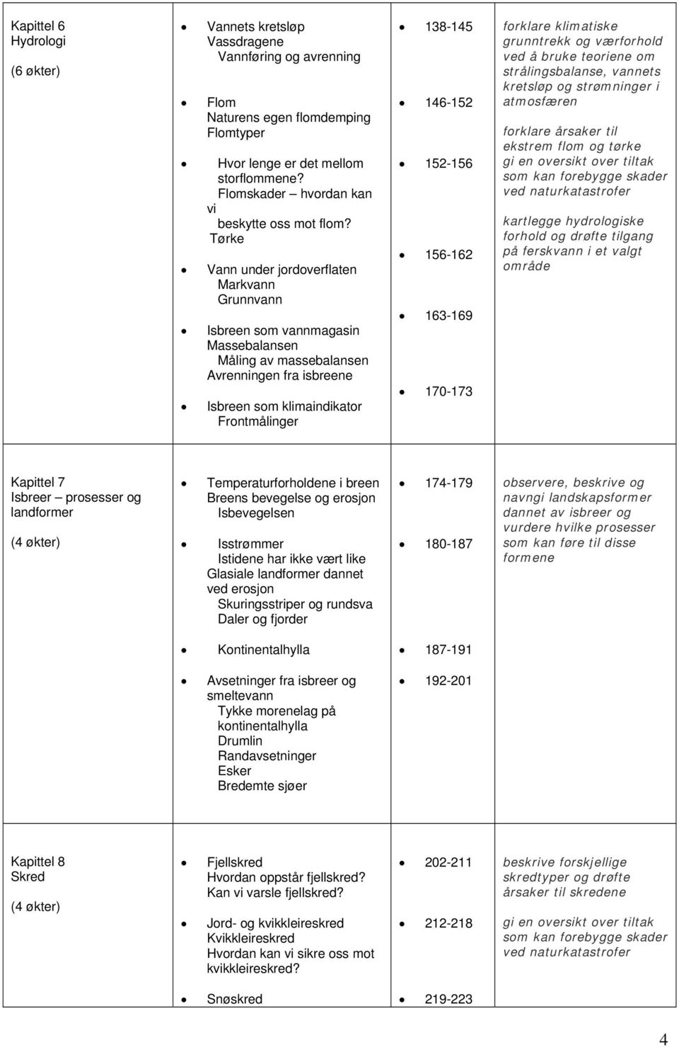 Tørke Vann under jordoverflaten Markvann Grunnvann Isbreen som vannmagasin Massebalansen Måling av massebalansen Avrenningen fra isbreene Isbreen som klimaindikator Frontmålinger 138-145 146-152