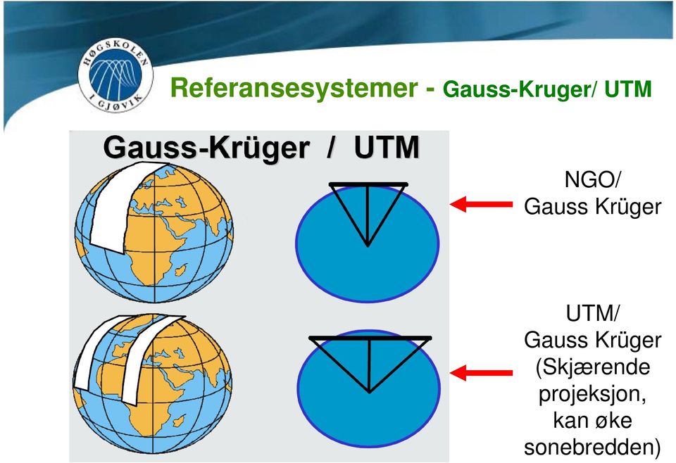 Krüger UTM/ Gauss Krüger