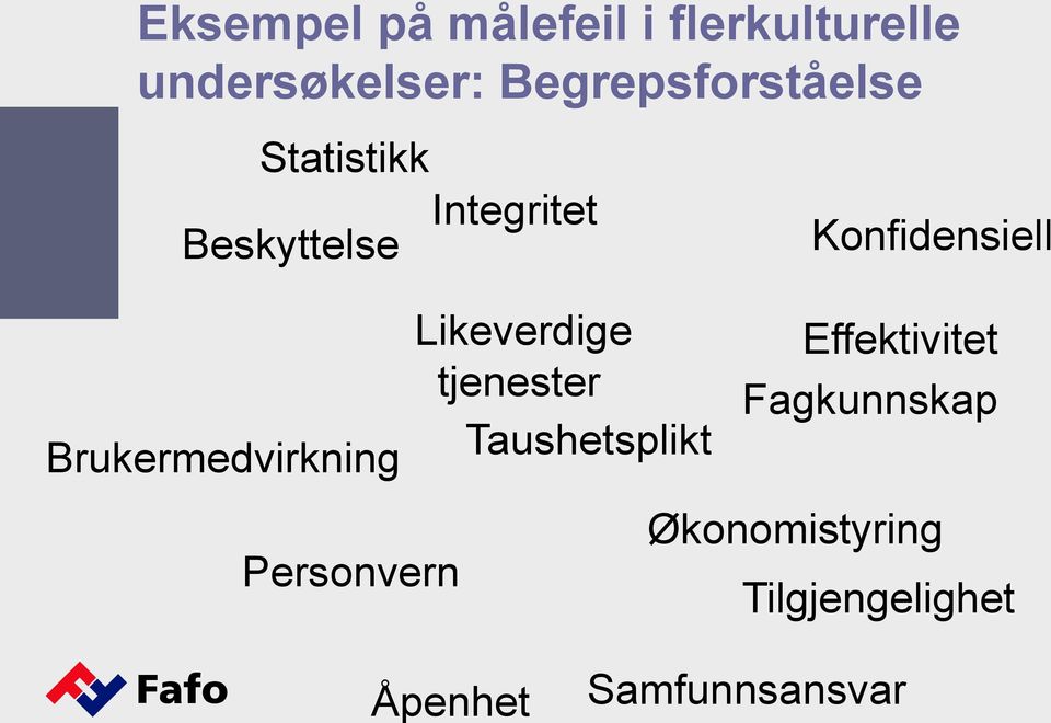 Brukermedvirkning Personvern Likeverdige tjenester Taushetsplikt