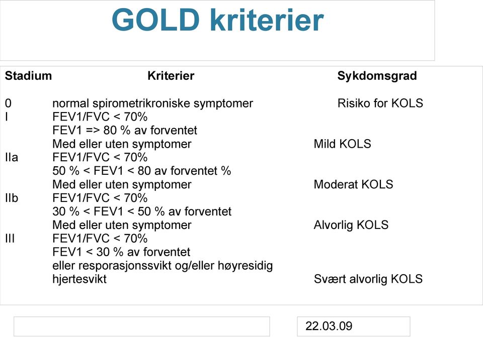 eller uten symptomer Moderat KOLS IIb FEV1/FVC < 70% 30 % < FEV1 < 50 % av forventet Med eller uten symptomer Alvorlig