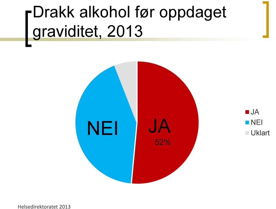 2013 NEI JA 52% JA NEI